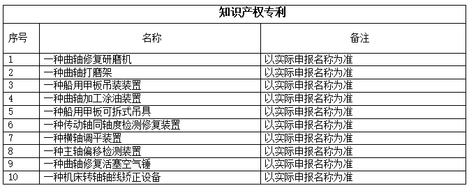 科技引領(lǐng)未來(lái)  創(chuàng)新助力發(fā)展